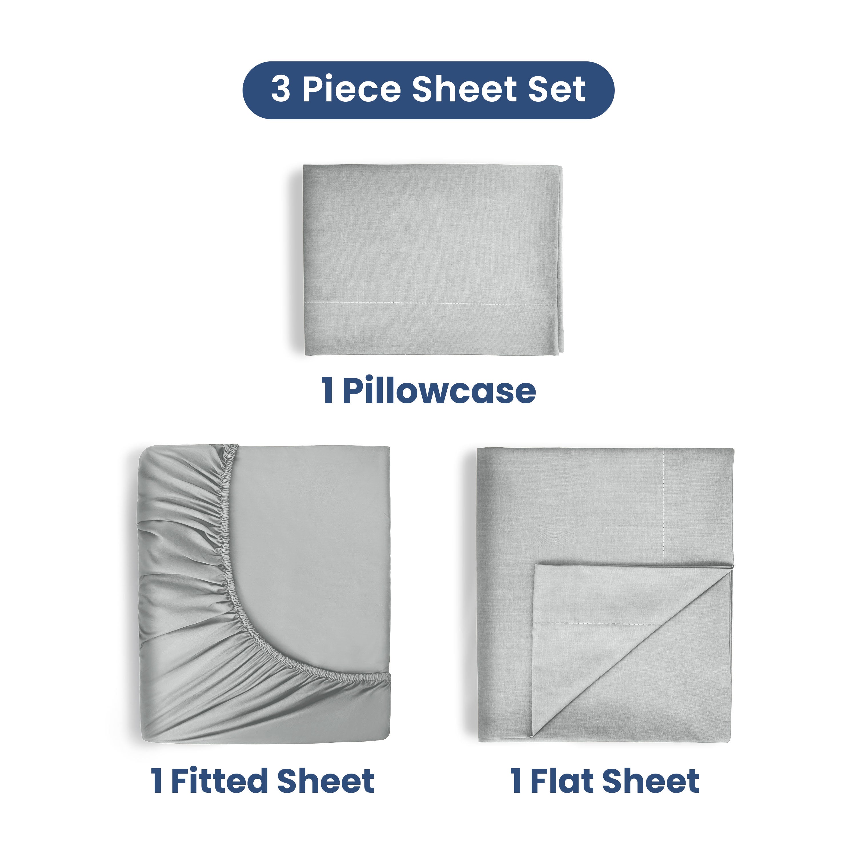 Three-piece sheet set includes one fitted sheet, one flat sheet, and one pillowcase in a light gray color.