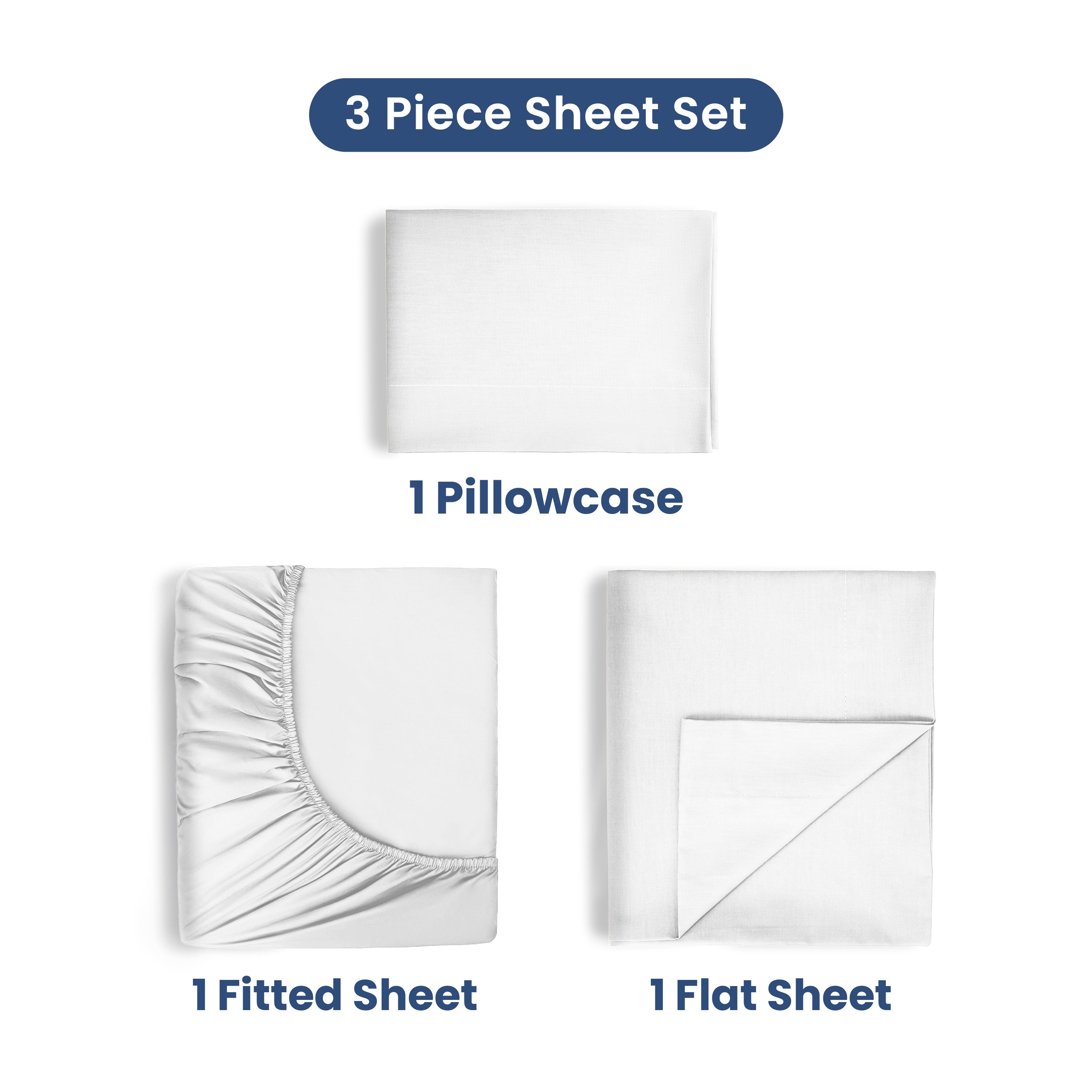 Three-piece sheet set includes one fitted sheet, one flat sheet, and one pillowcase, all in white cotton.