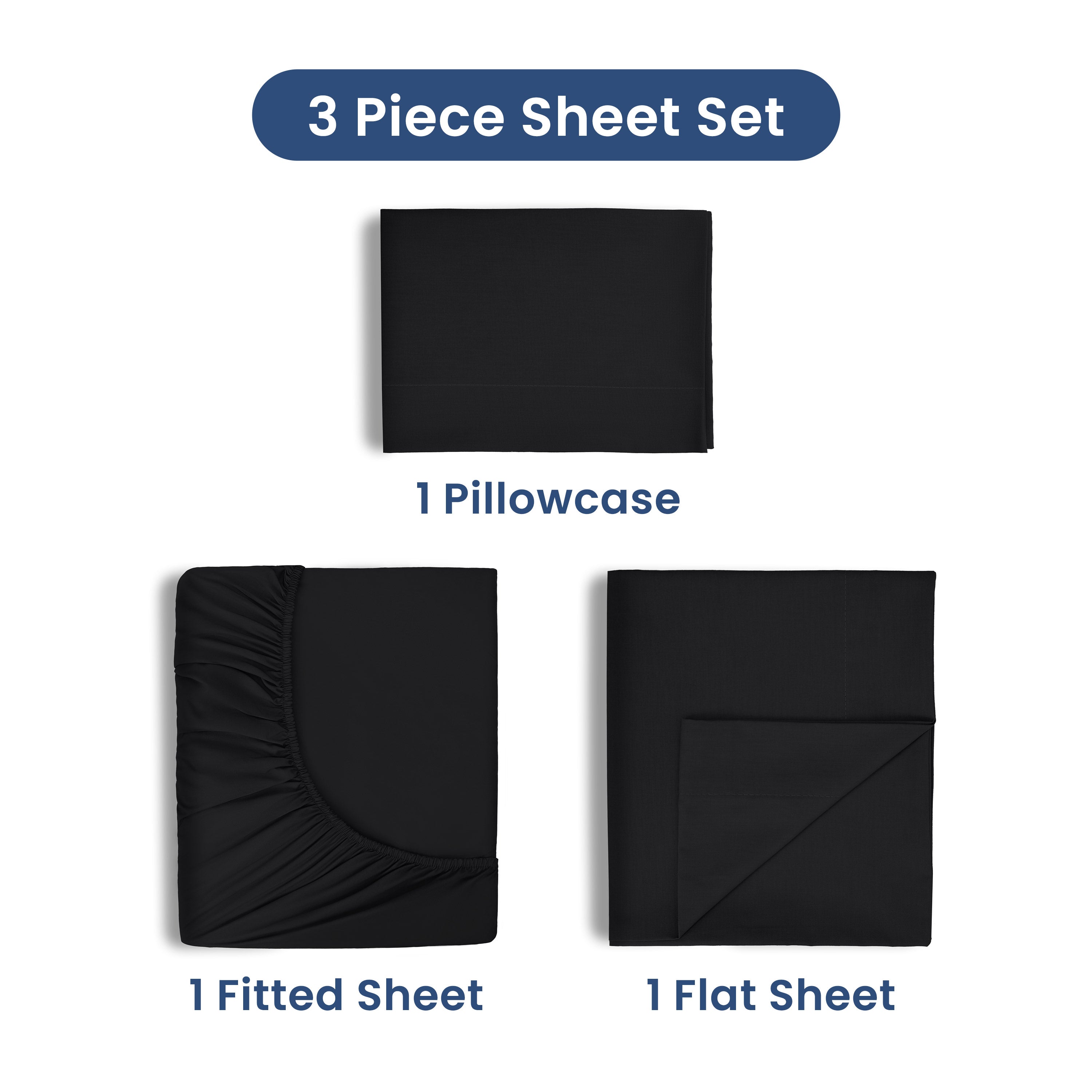 Three-piece sheet set in black includes one fitted sheet, one flat sheet, and one pillowcase.