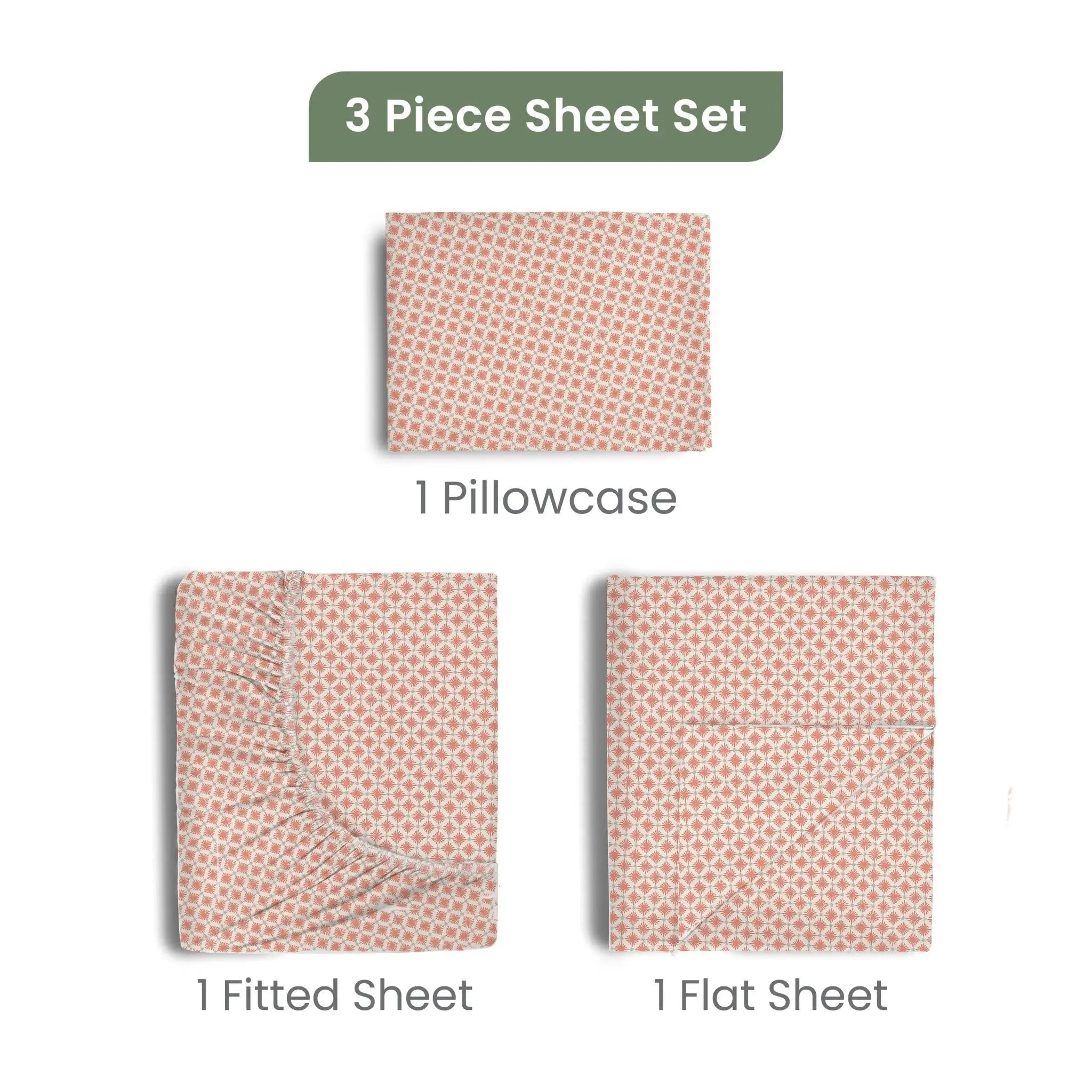 A 3-piece sheet set shown on a white background with labels indicating one pillowcase, one fitted sheet, and one flat sheet. The bedding has an orange base with a repeating small white geometric pattern.
