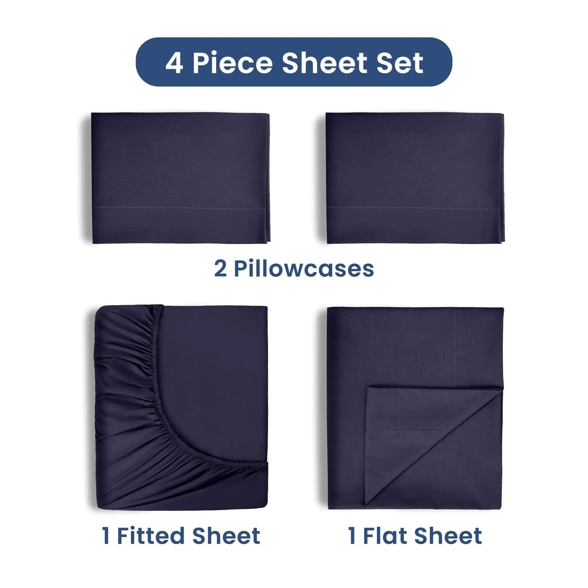A 4-piece sheet set in navy, shown as four folded flat product views on a white background: two pillowcases, one fitted sheet, and one flat sheet. Text labels identify each component.