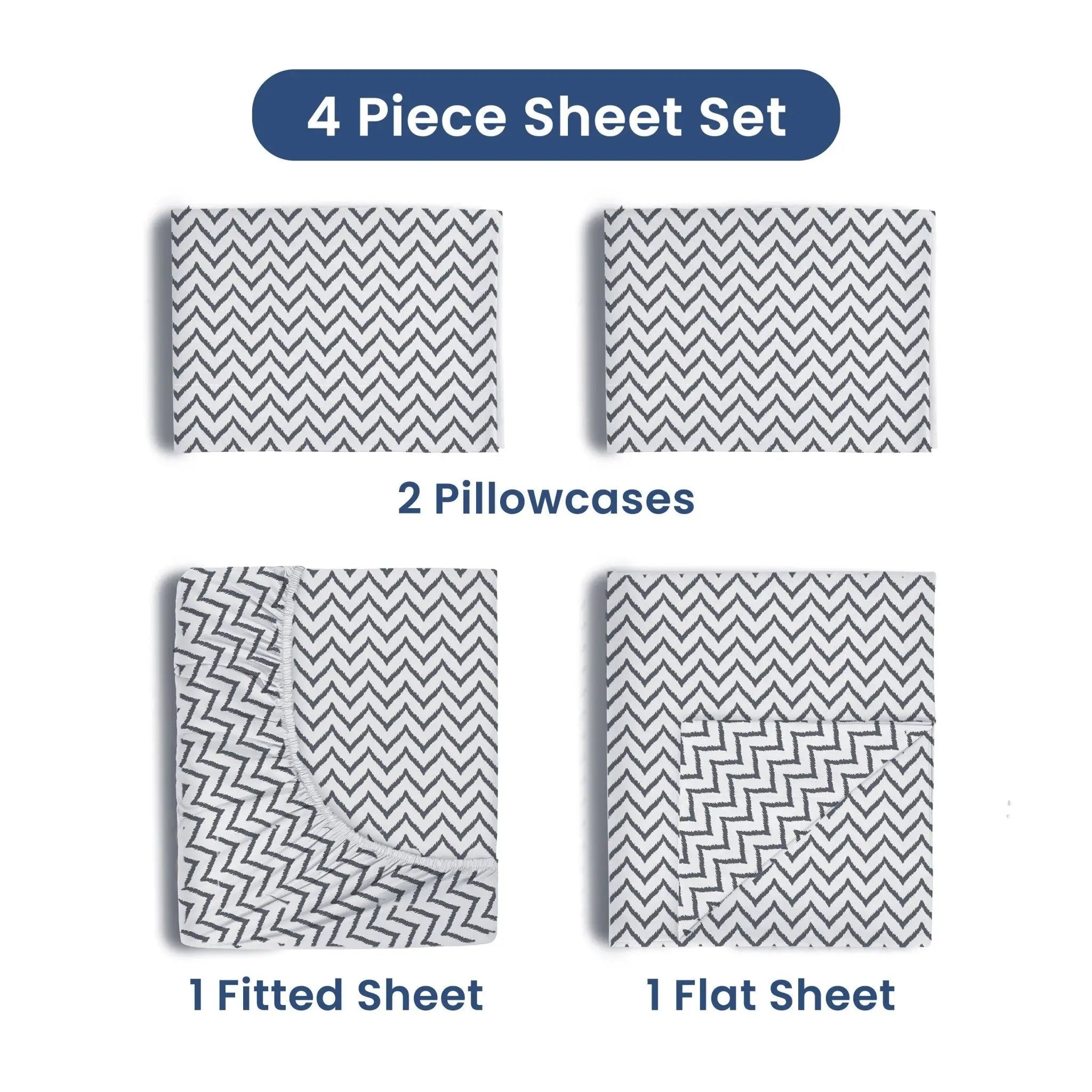 A 4-piece sheet set with a gray and white chevron pattern, including 2 pillowcases, 1 fitted sheet, and 1 flat sheet, displayed on a white background with descriptive text labels.
