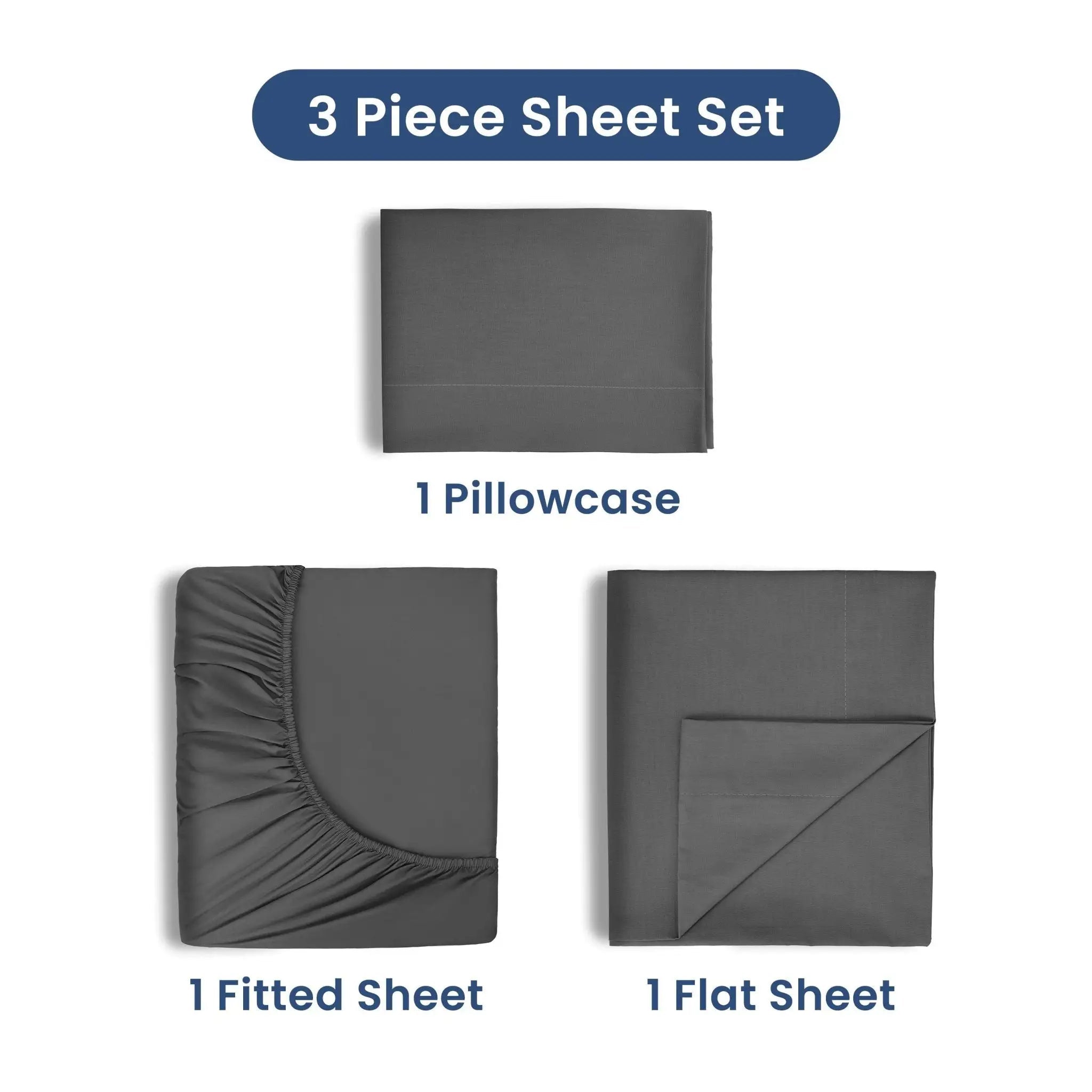 A 3-piece sheet set shown on a white background with text labels: one folded pillowcase at the top, one fitted sheet at lower left, and one flat sheet at lower right. The sheets are dark gray, and the image includes descriptive text indicating the components.