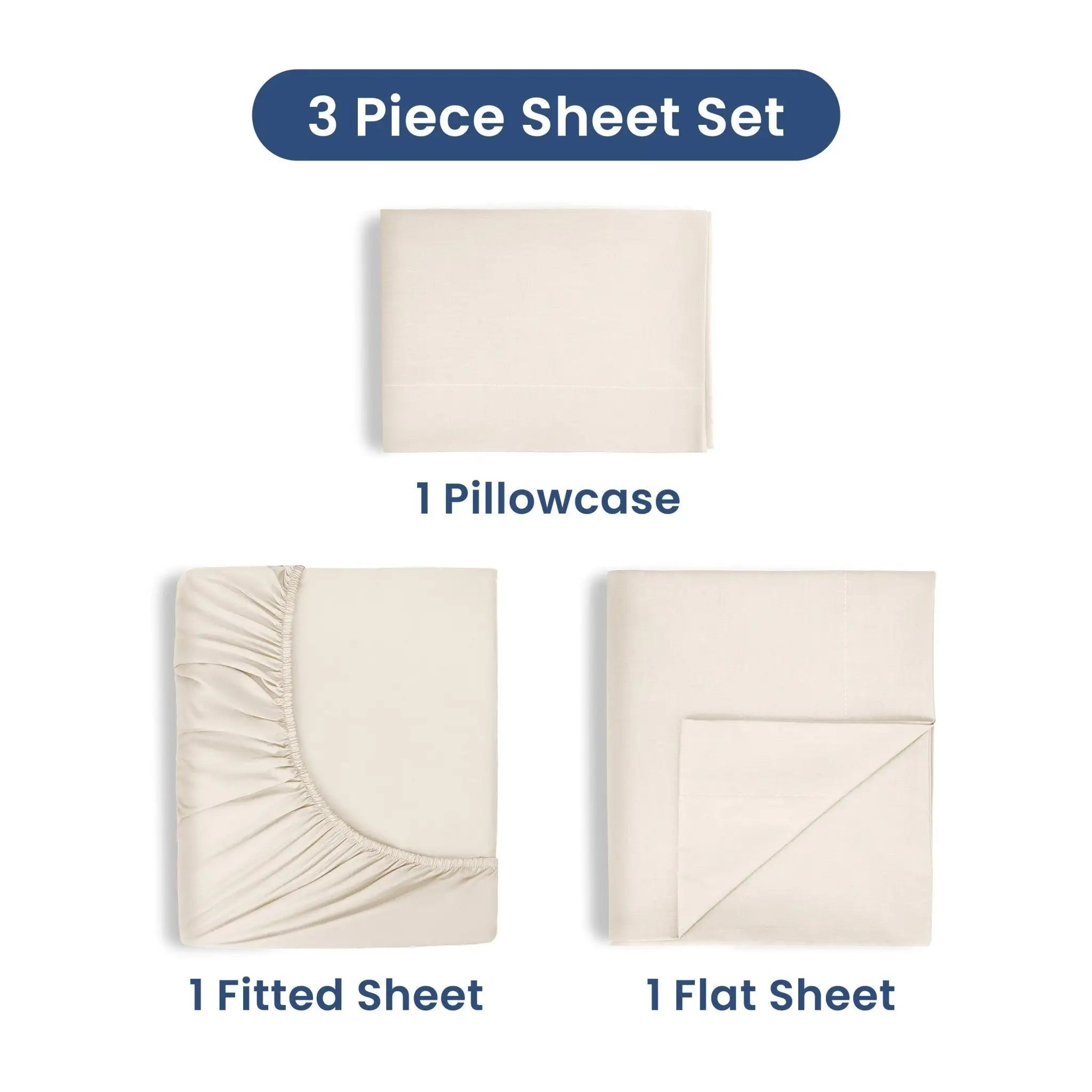 A 3-piece sheet set shown on a white background with text labels: 1 pillowcase, 1 fitted sheet, and 1 flat sheet. The sheets are light cream/off-white, and a dark blue header reads '3 Piece Sheet Set' at the top.
