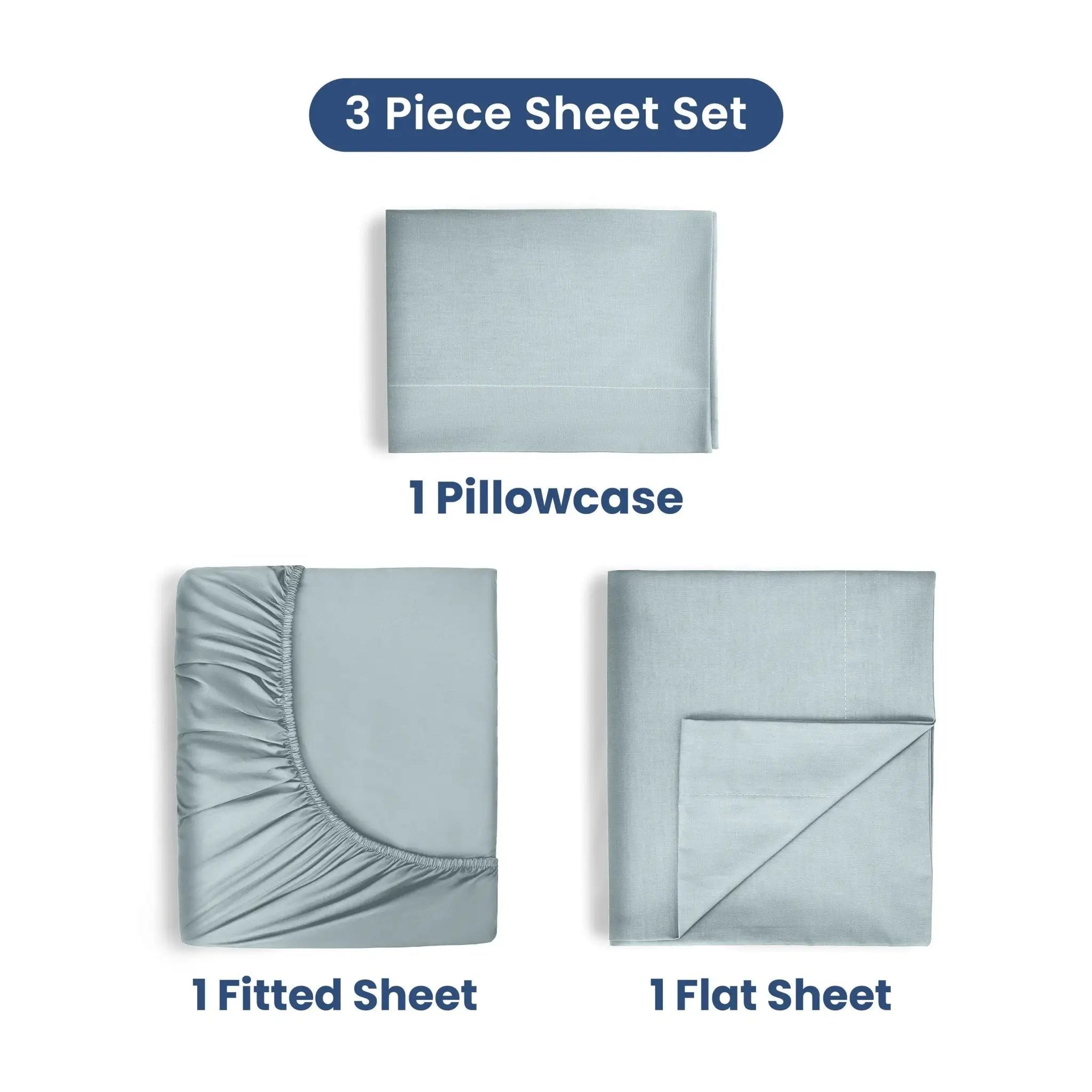A 3-piece sheet set in an aqua color, shown as a product bundle with individual components labeled: 1 Pillowcase, 1 Fitted Sheet, and 1 Flat Sheet on a white background.