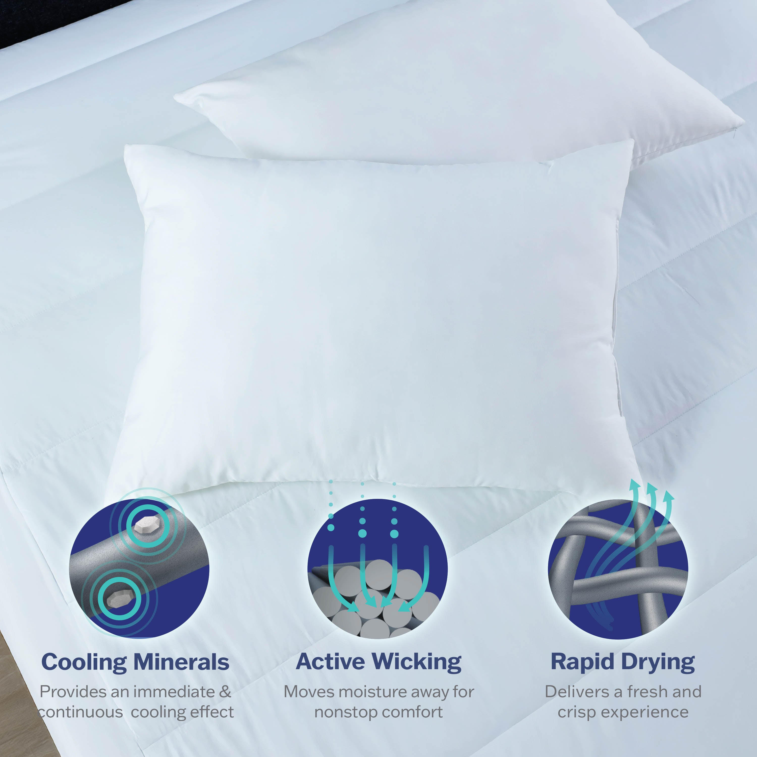 White blown bed pillow on a mattress, with icons highlighting cooling minerals, active wicking, and rapid drying features.