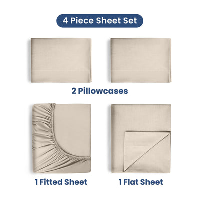 Four-piece sheet set includes two pillowcases, one fitted sheet, and one flat sheet in a neutral color.