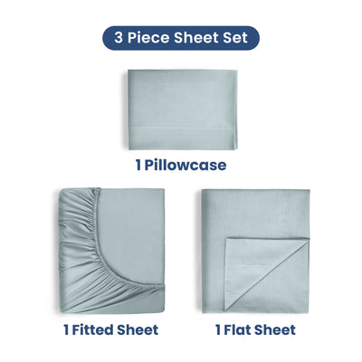 Three-piece sheet set in light blue, including one fitted sheet, one flat sheet, and one pillowcase.