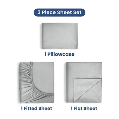 Three-piece sheet set includes one fitted sheet, one flat sheet, and one pillowcase in a light gray color.