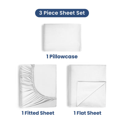 Three-piece sheet set includes one fitted sheet, one flat sheet, and one pillowcase, all in white cotton.