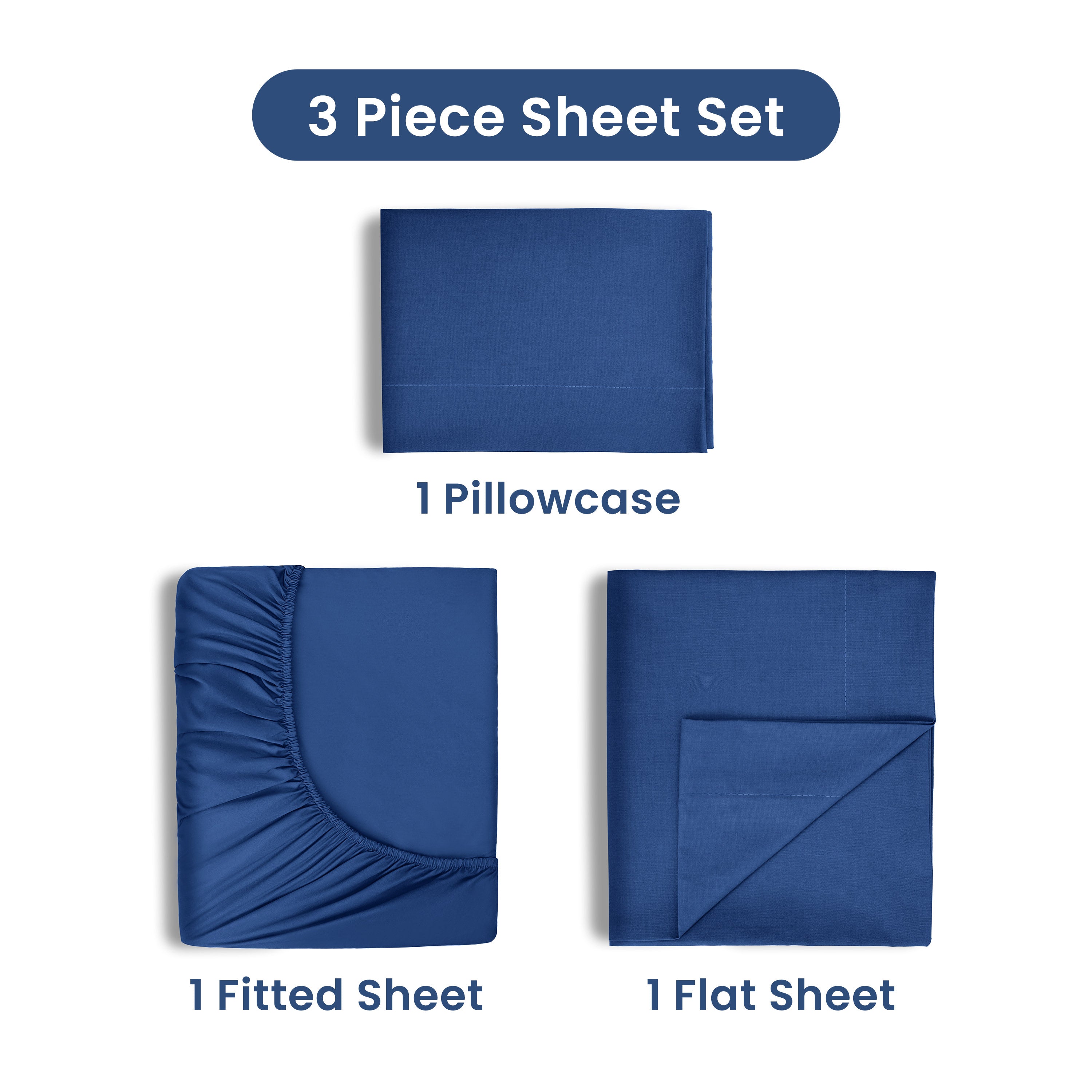 Three-piece sheet set in dark blue includes one fitted sheet, one flat sheet, and one pillowcase.