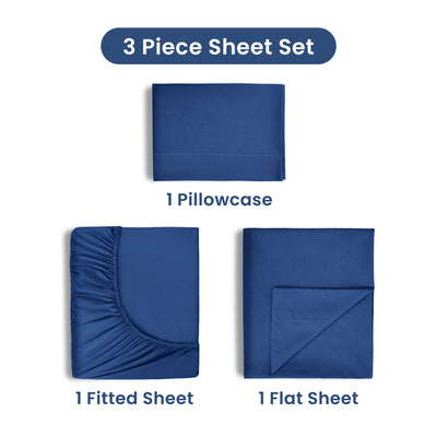 Three-piece sheet set in dark blue includes one fitted sheet, one flat sheet, and one pillowcase.