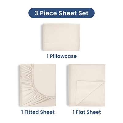 Three-piece sheet set includes one fitted sheet, one flat sheet, and one pillowcase in a neutral color.