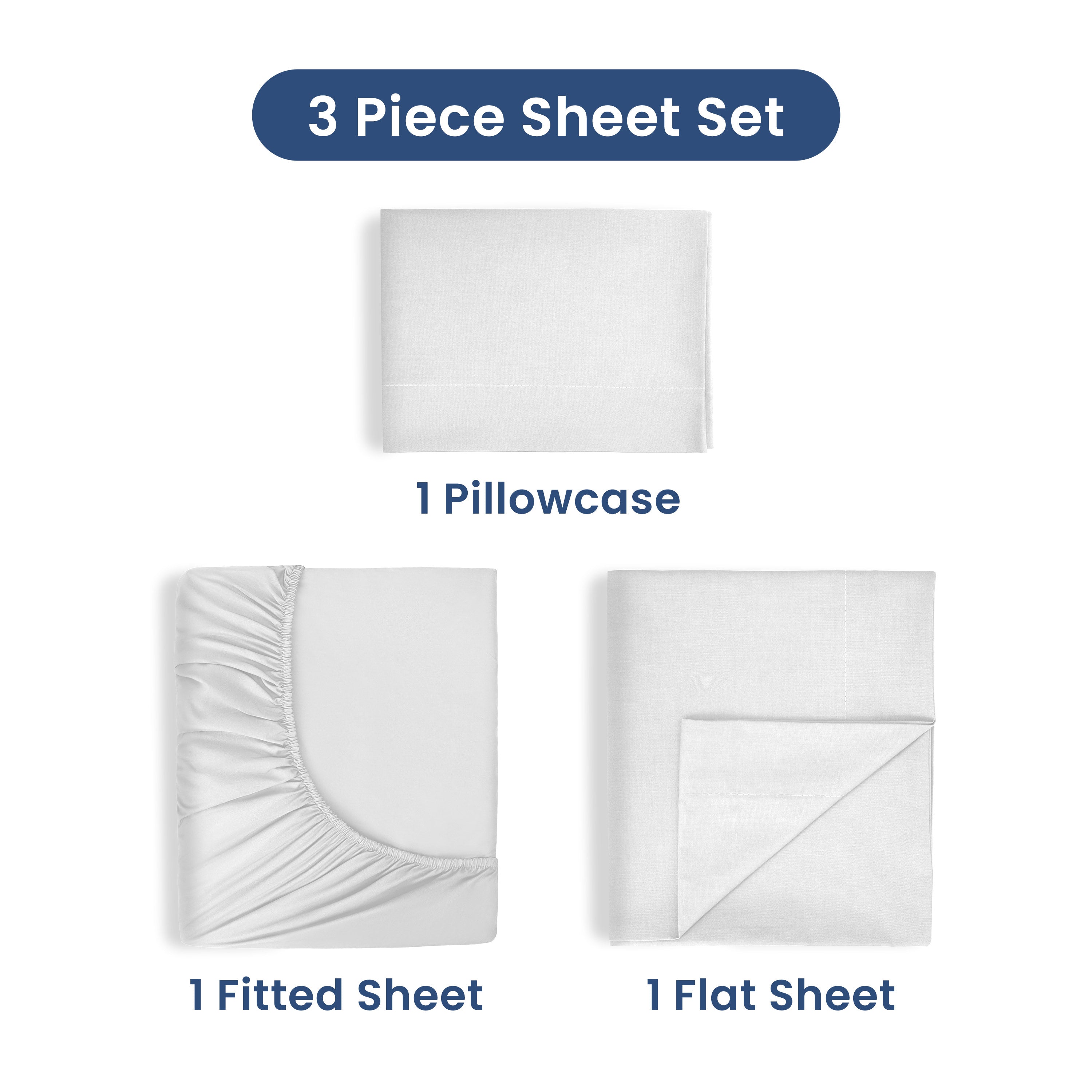 Three-piece sheet set includes one fitted sheet, one flat sheet, and one pillowcase in white.