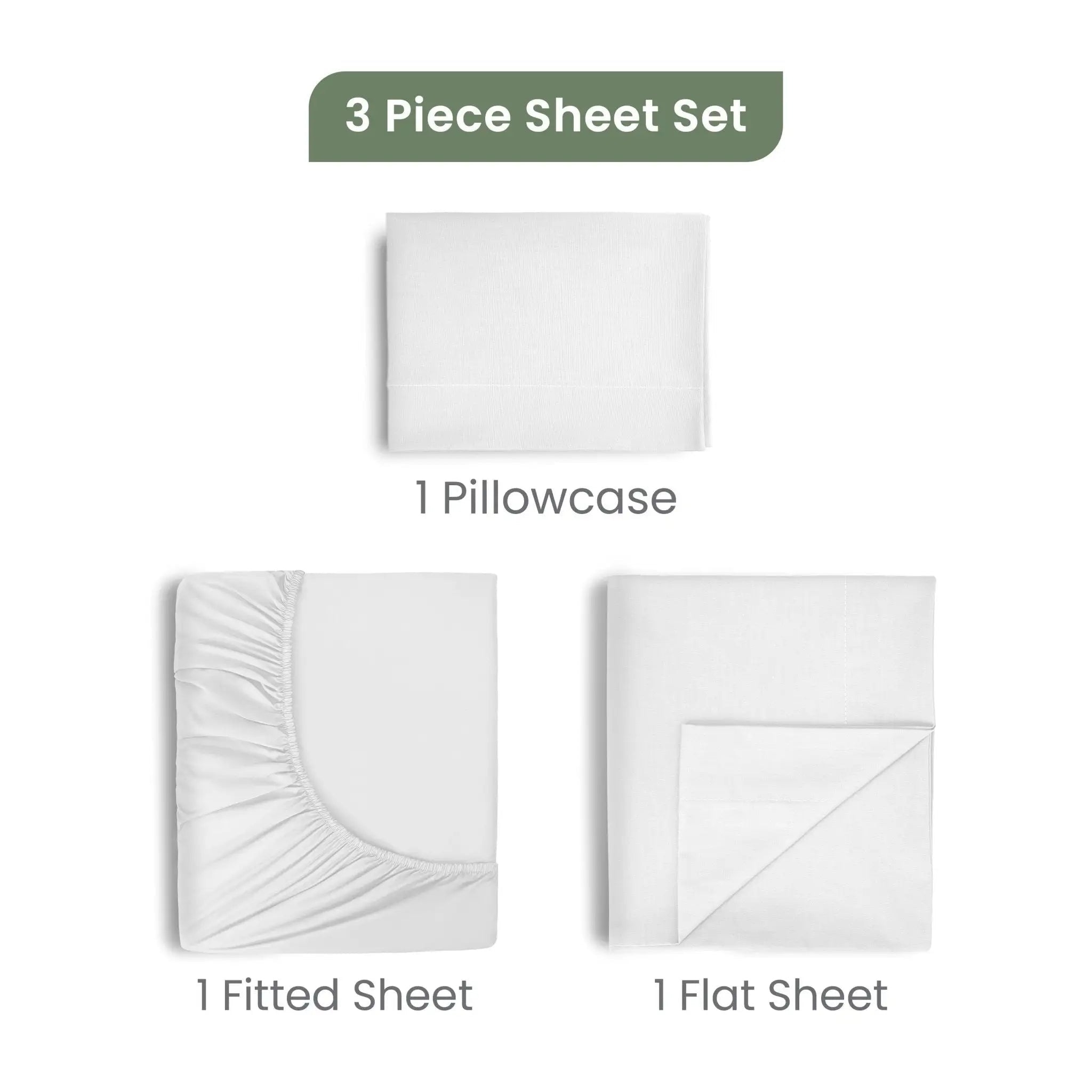 A 3-piece sheet set shown on a white background with labels: 1 pillowcase, 1 fitted sheet, and 1 flat sheet. A green banner at the top reads '3 Piece Sheet Set'.