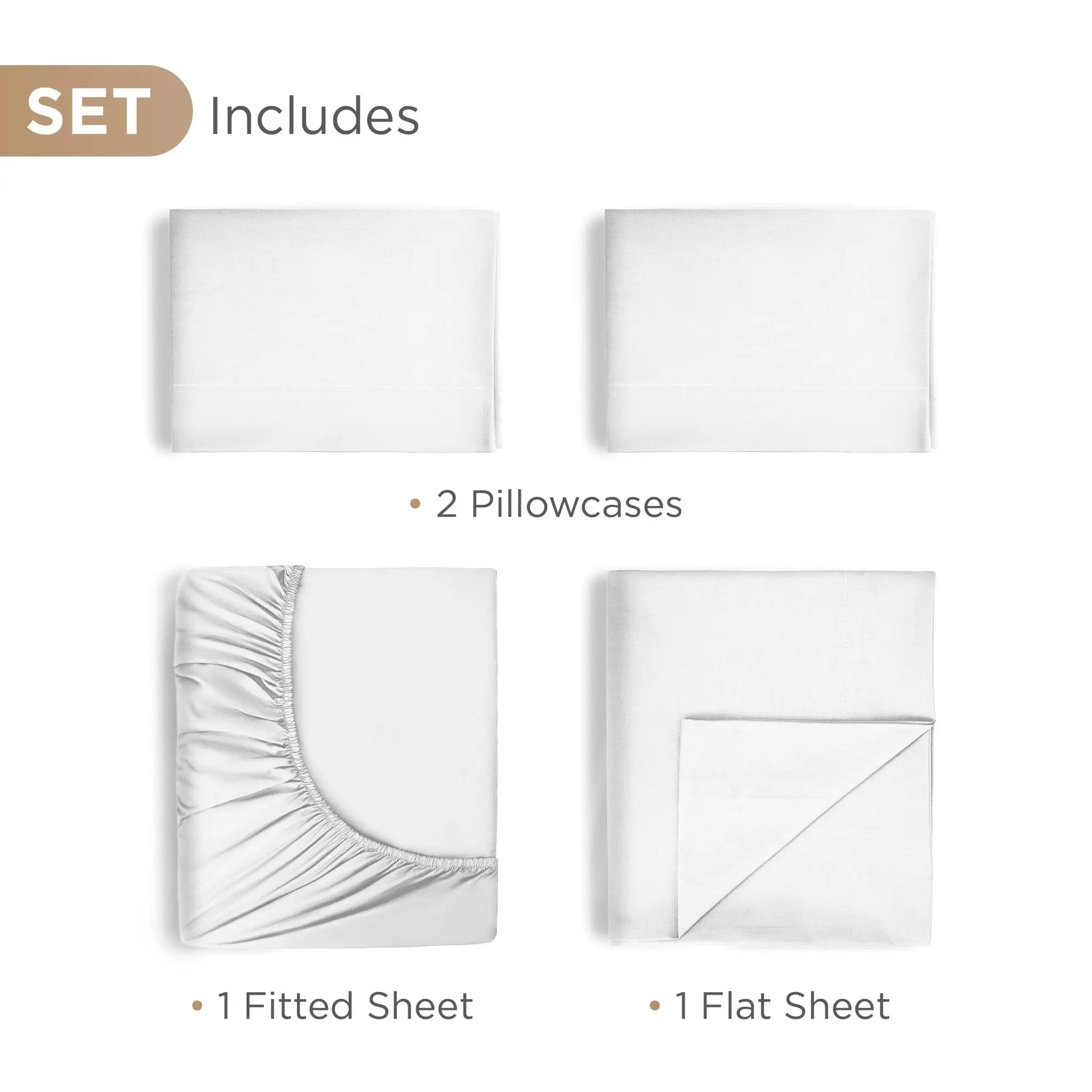 A bedding set package labeled 'SET Includes' showing four white bedding components on a light gray background: two pillowcases at the top and one fitted sheet and one flat sheet at the bottom with text callouts.