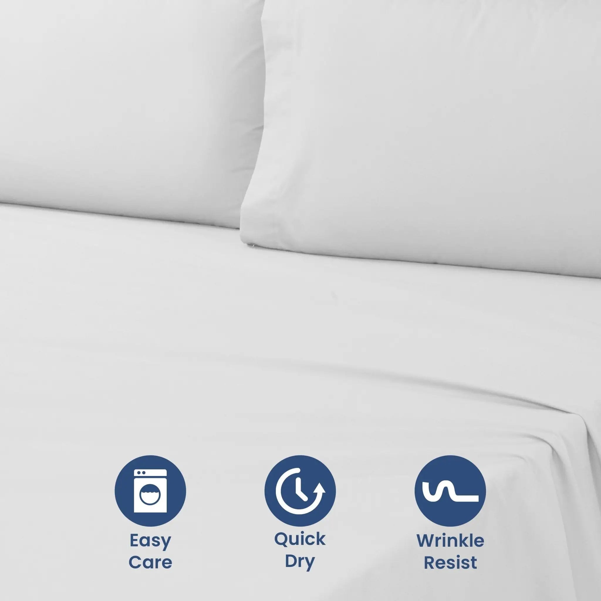 White bed sheet set with two pillows, featuring three blue circular icons at the bottom highlighting easy care, quick dry, and wrinkle resist properties.