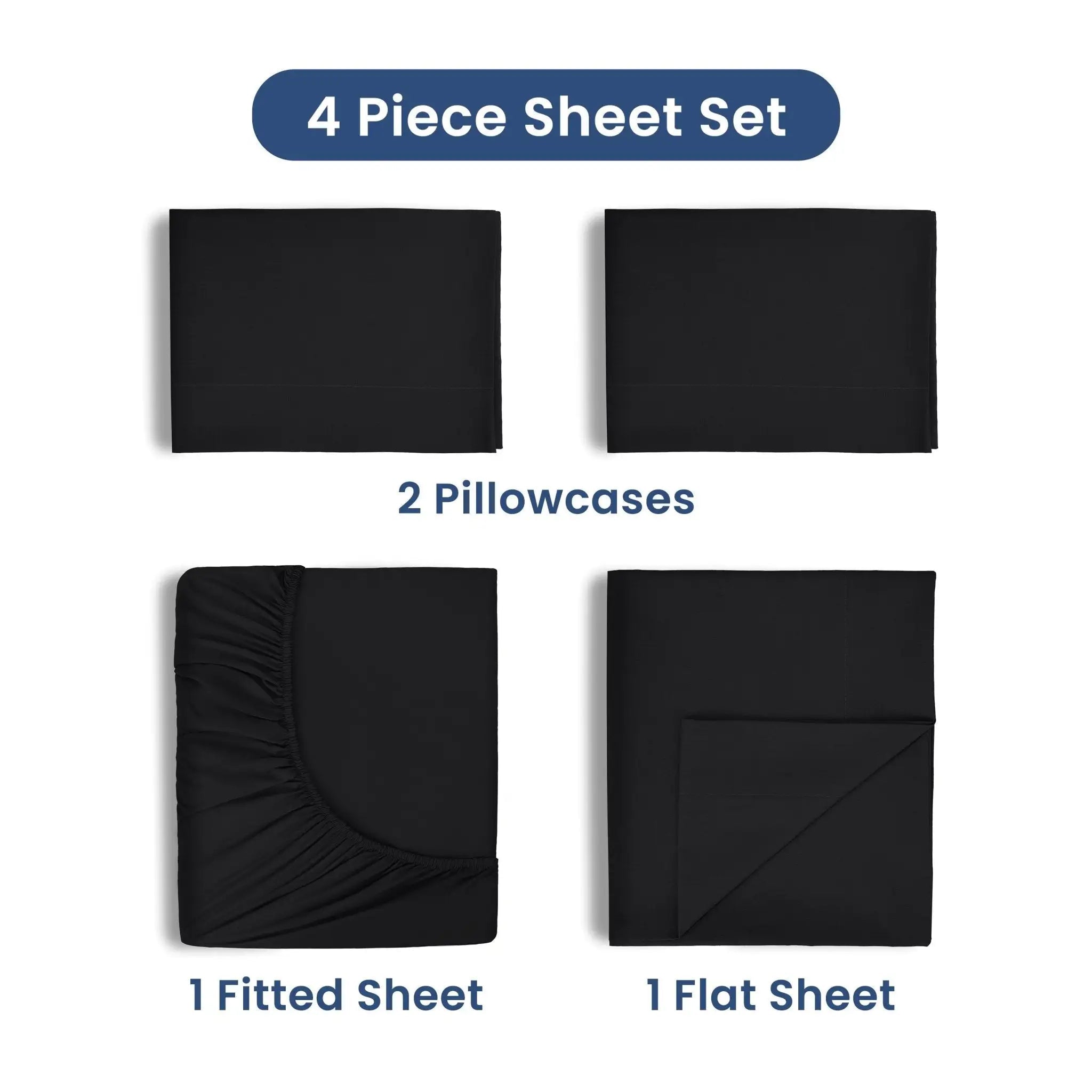 A 4-piece sheet set shown on a white background with text labels: two pillowcases, one fitted sheet, and one flat sheet. The sheets are arranged in a grid with descriptive text above and below each item.
