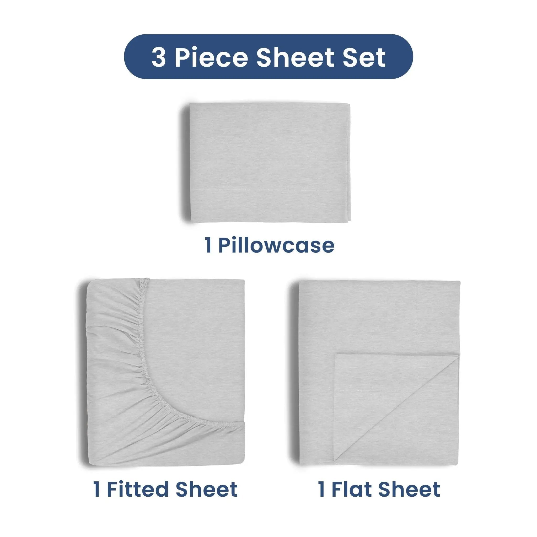 A 3-piece sheet set shown on a white background with labels indicating 1 pillowcase, 1 fitted sheet, and 1 flat sheet. The sheets are light gray and displayed as folded pieces with one fitted sheet showing a curved corner and gathered edge.