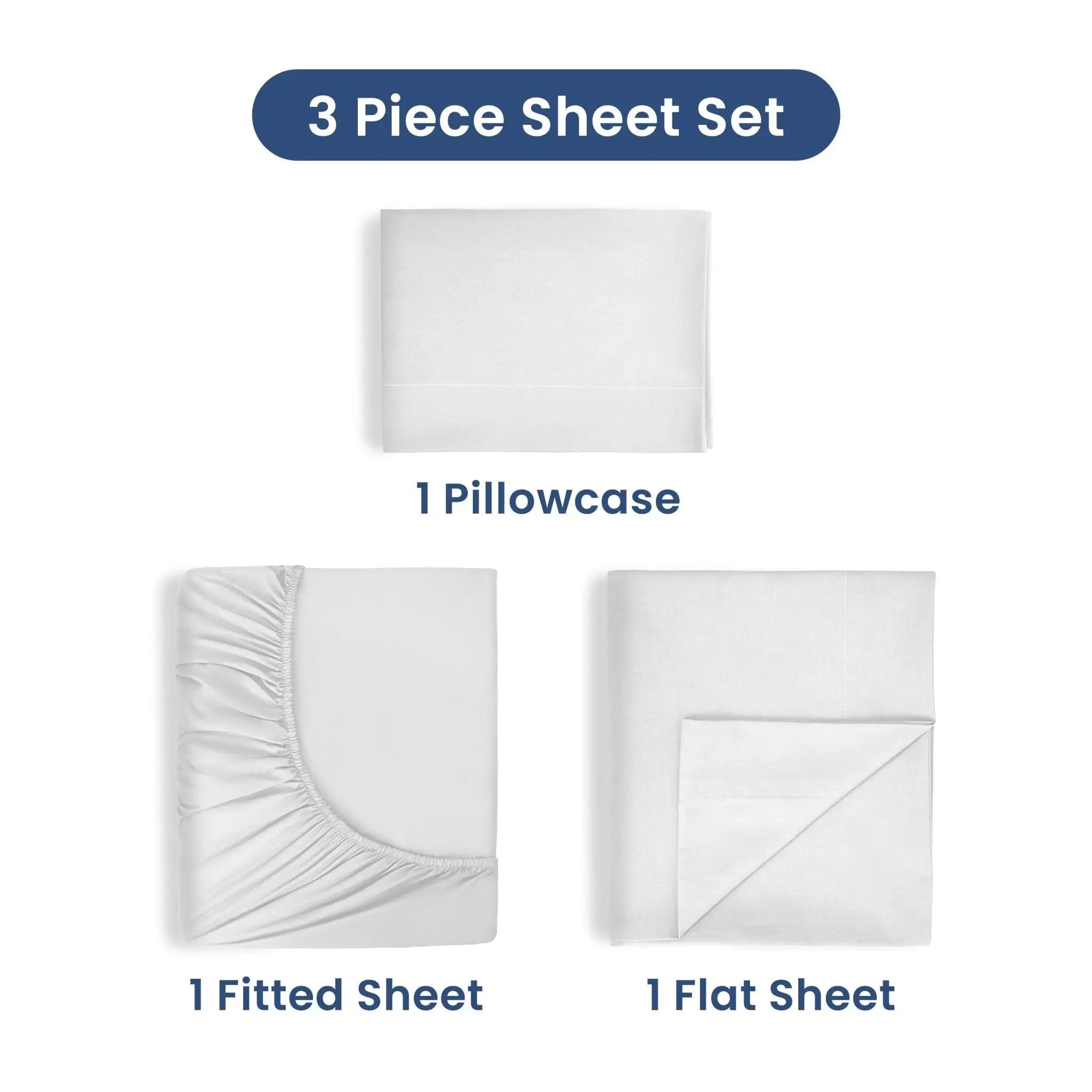 Three-piece white sheet set with pillowcase, fitted sheet, and flat sheet on a white background.