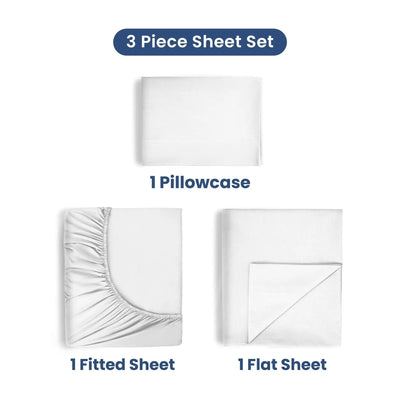 A 3-piece white sheet set shown on a plain white background with text labels: 1 Pillowcase, 1 Fitted Sheet, and 1 Flat Sheet.