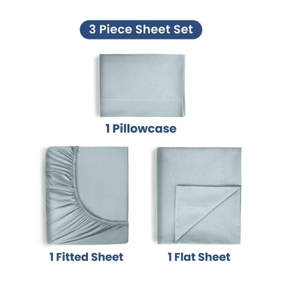 A 3-piece sheet set in an aqua color, shown as a product bundle with individual components labeled: 1 Pillowcase, 1 Fitted Sheet, and 1 Flat Sheet on a white background.