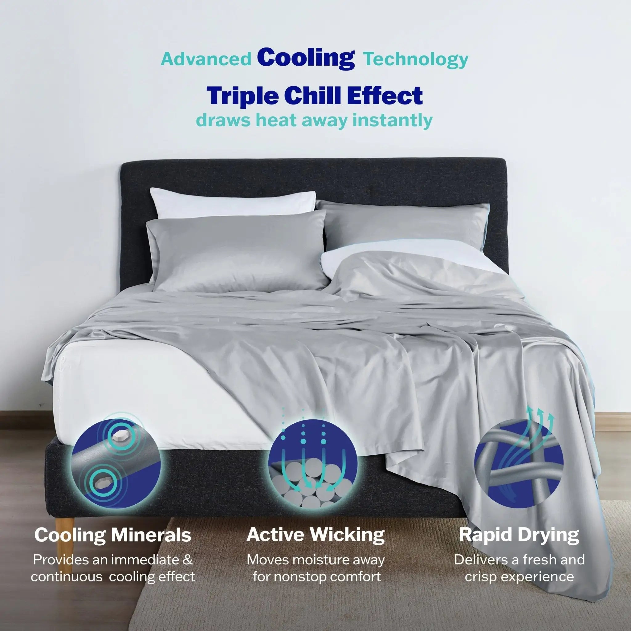 A bed dressed in light gray bedding with light grey pillowcases, shown in a bedroom setting with text about cooling technology and three circular feature icons at the bottom.