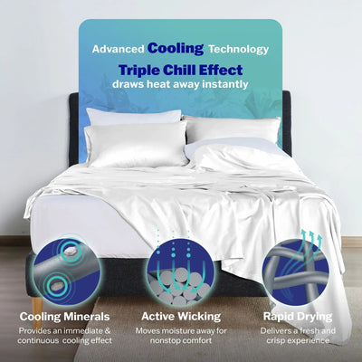 Bed with cooling technology features and text on a white background