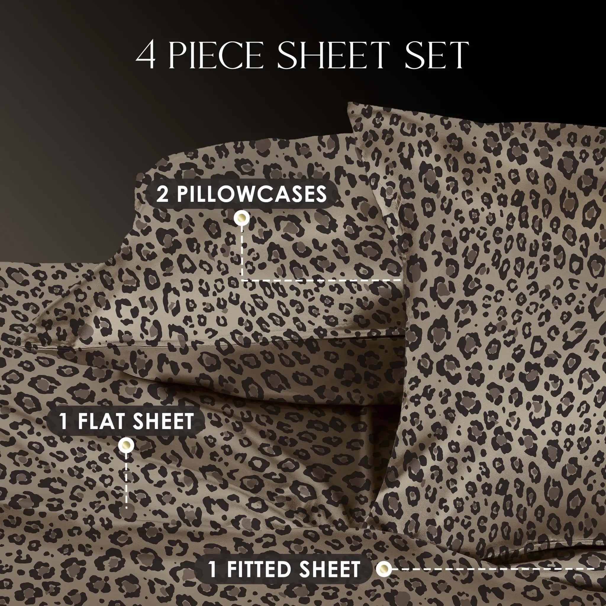 A 4-piece sheet set with a leopard print pattern, including 2 pillowcases and 1 flat sheet and 1 fitted sheet, shown against a dark background with text labels.