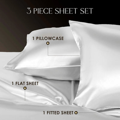 A 3-piece white sheet set displayed on a bed, including one pillowcase, one flat sheet, and one fitted sheet, with text labels pointing to each component.