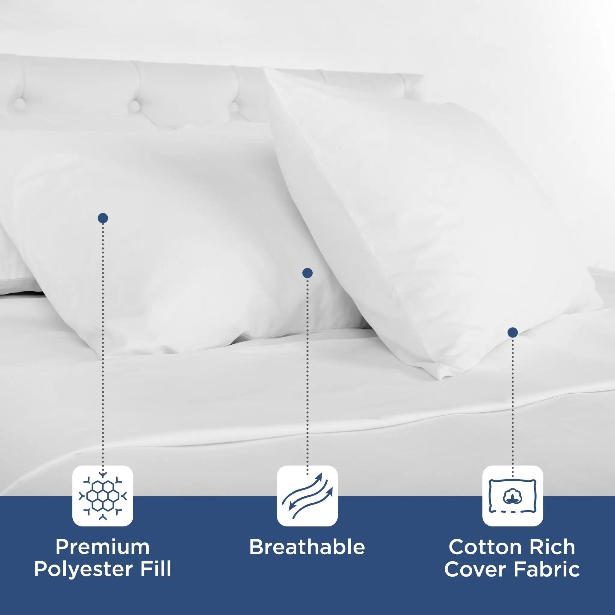 White bedding set with two pillows and a fitted sheet on a bed, featuring feature callouts for premium polyester fill, breathability, and cotton-rich cover fabric.