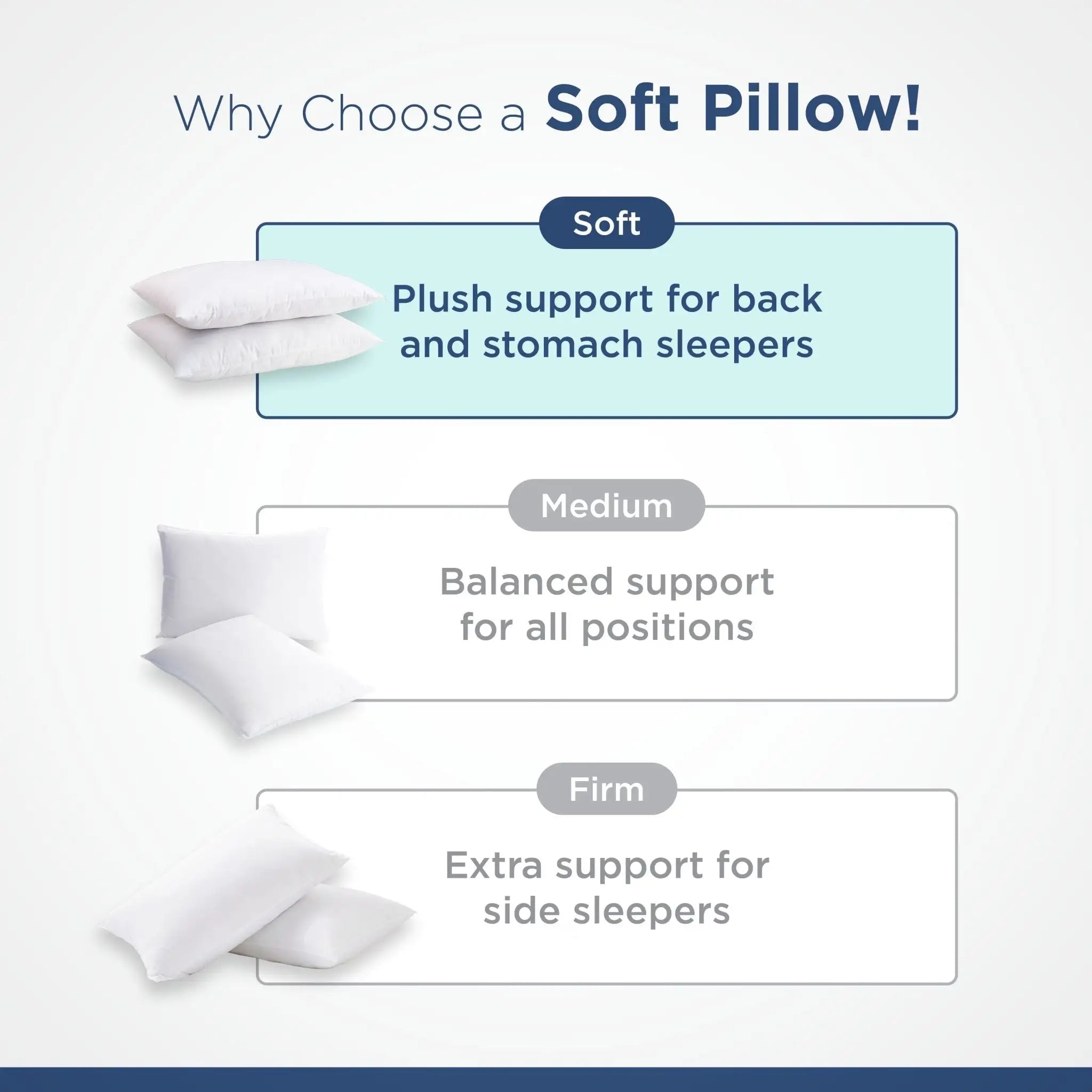 Illustration of three different pillow options with descriptions on a light gray background.