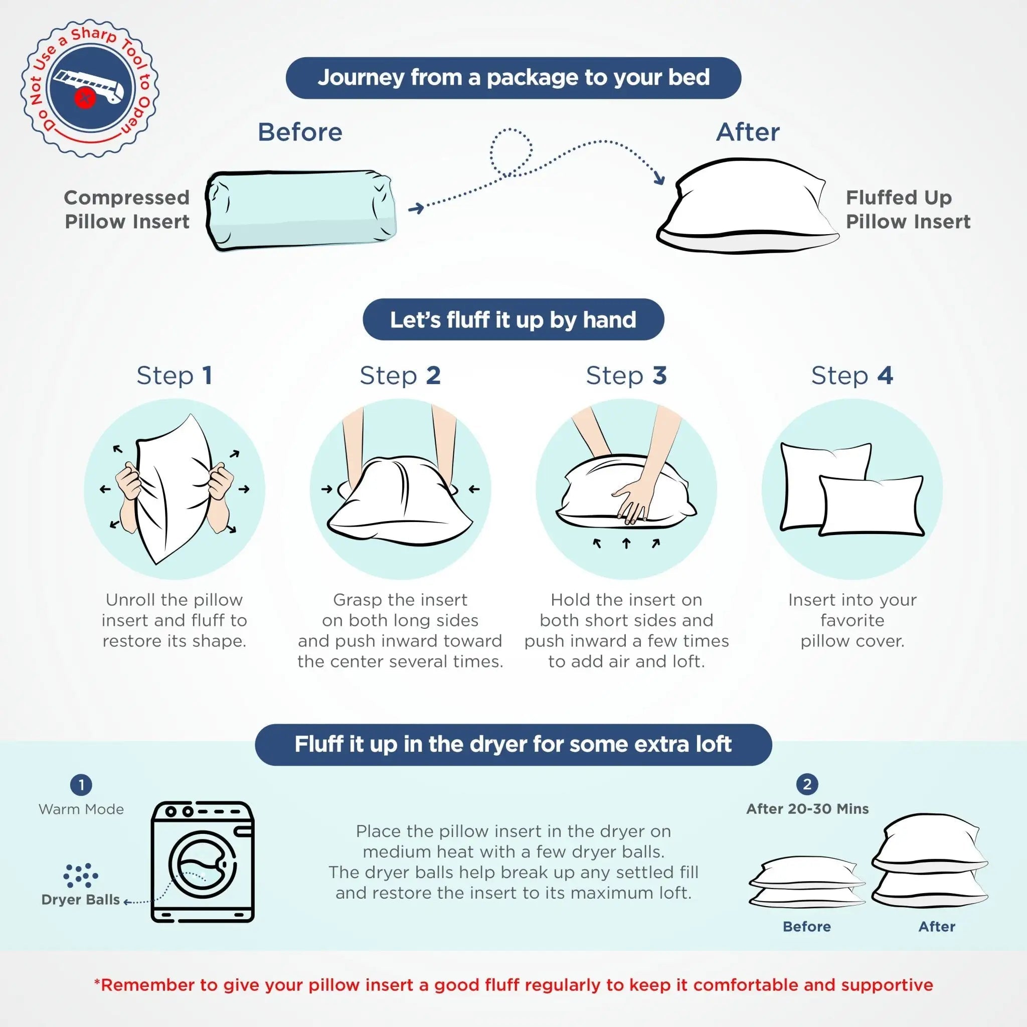 An infographic explaining the benefits of using a pillow insert, showing a comparison between a compressed pillow and a fluffed pillow insert, with step-by-step instructions on how to fluff it by hand and in a dryer.