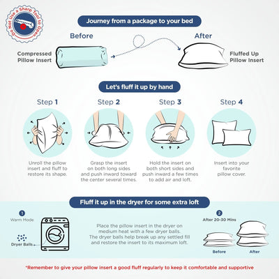 An infographic explaining the benefits of using a pillow insert, showing a comparison between a compressed pillow and a fluffed pillow insert, with step-by-step instructions on how to fluff it by hand and in a dryer.